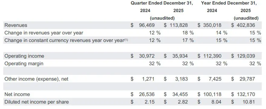 Resultados de Google para 2025