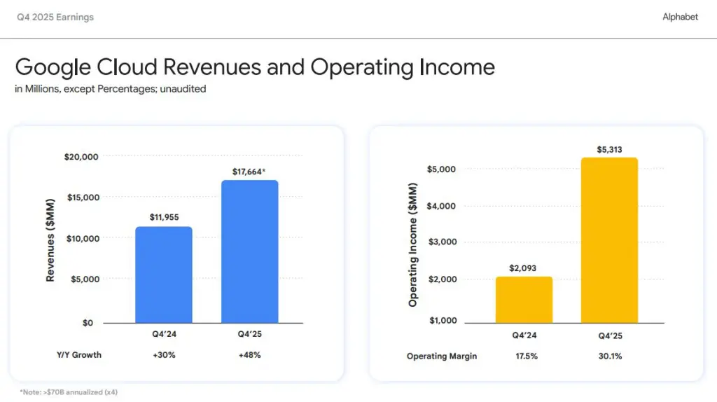 resultados google cloud